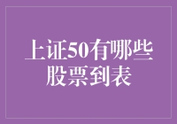 上证50有哪些股票代表？