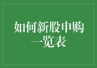 新股申购真的那么难吗？一招教你破解难题！